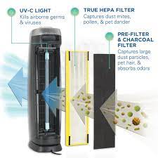 GermGuardian AC5000E 4 in 1 Air Purifier with HEPA Filter UV C Sanitizer and Odor Reduction 28 Inch Tower pick up only